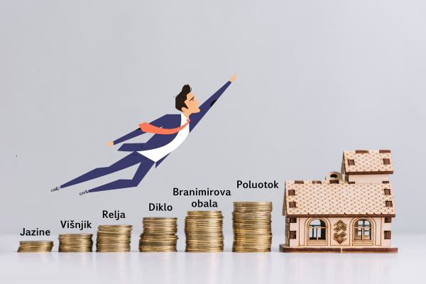 Average prices of apartments in the city of Zadar by suburbs for 2020