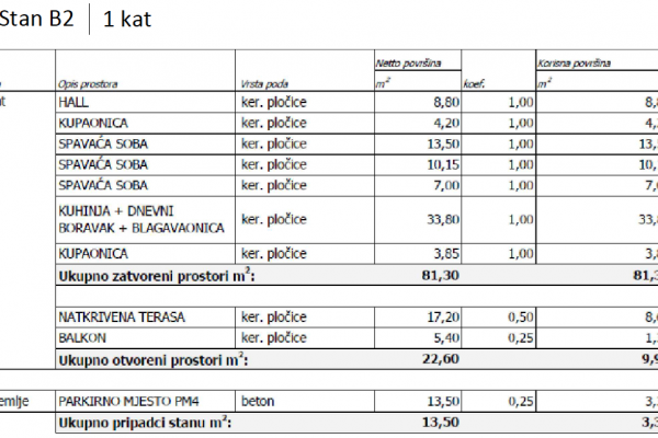 Ekskluzivan Stan, Turanj, 104m2, prvi kat, parking 13m2,prvi red do mora! (B2)