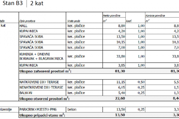 Ekskluzivan Stan, Turanj, 104m2, drugi kat, parking 13m2,prvi red do mora! (B3)