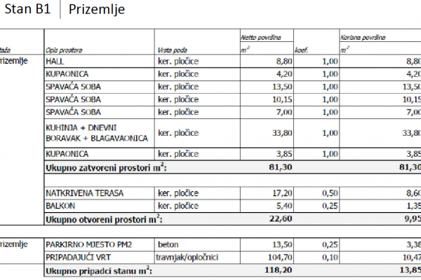 Ekskluzivan Stan, Turanj, 104m2, prizemlje, parking 13m2,prvi red do mora! (B1)